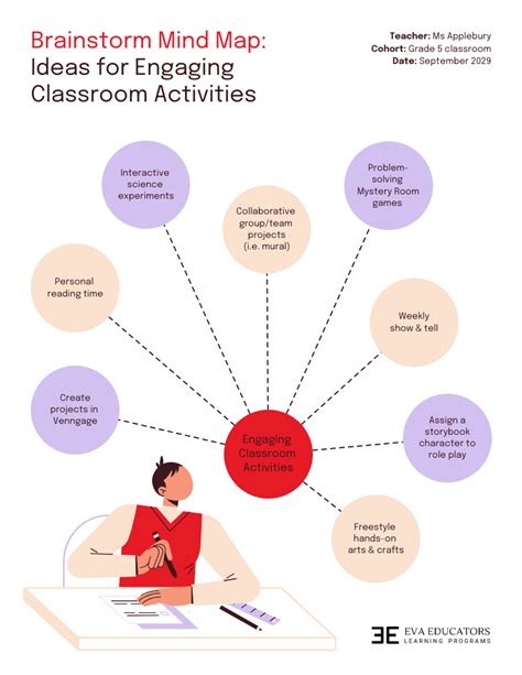 Purple Red Brainstorm Mind Map Examples