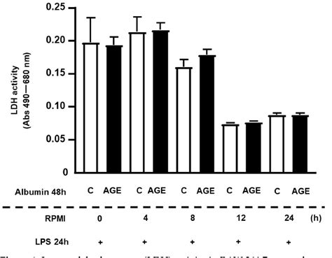 Figure From The Prolonged Activation Of The P Subunit Of The Nf