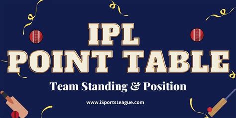 IPL 2021: IPL 14 Point Table, Team Standing Position Latest standings ...