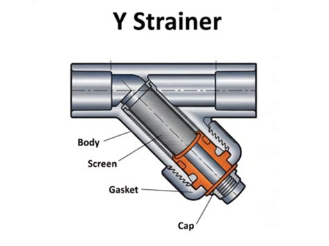 What Is A Y Wye Strainer And How Does It Work