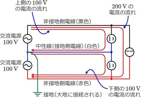 電気工事士 中性線の電圧について 現在第二種電気工事士の試験勉... - 教えて！しごとの先生｜Yahoo!しごとカタログ