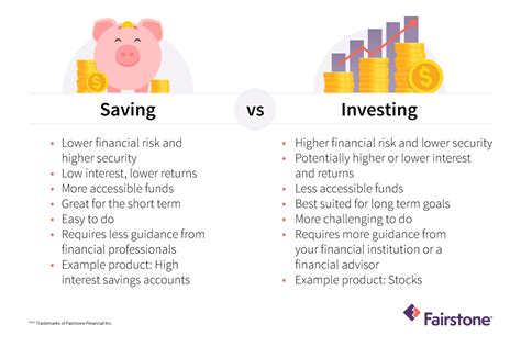 Saving Vs Investing Whats The Difference Fairstone