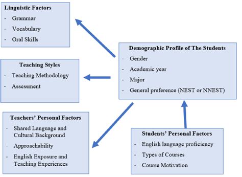 Conceptual Framework | Download Scientific Diagram