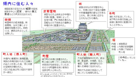 戦国時代の都市と戦国大名の領国経営【内政編】楽しくわかりやすい歴史ブログ