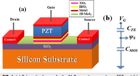 Figure 1 From Hfo2tio2hfo2 Tri Layer High K Gate Oxide Based Mos2