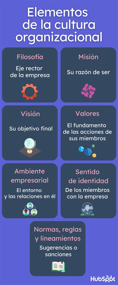 Cuales Son Los Elementos De La Cultura Organizacional De Una Empresa