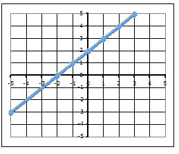 Solved On a sheet of graph paper, graph the function y = 2x | Chegg.com