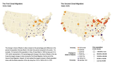 data insights: The Great Migration