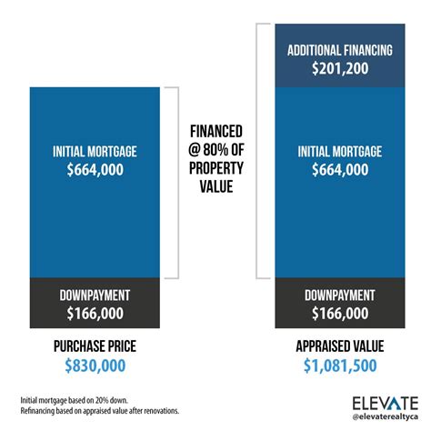 29 Cost Of Refinancing Mortgage Brooklynaiman