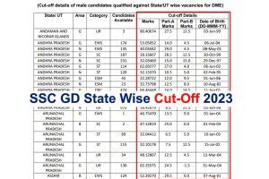 SSC GD Final Cut Off 2023 SC ST OBC State Wise Cut Off List All