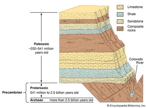 Grand Canyon | Facts, Map, Geology, & Videos | Britannica.com