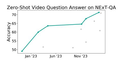 NExT QA Benchmark Zero Shot Video Question Answer Papers With Code