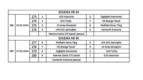 Poznali My Terminarz V Rundy Tauron Hokej Ligi