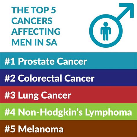 Vroeë Opsporing Speel N Belangrike Rol Cansa The Cancer