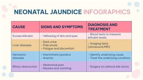 Neonatal Jaundice Disease Infographics Template