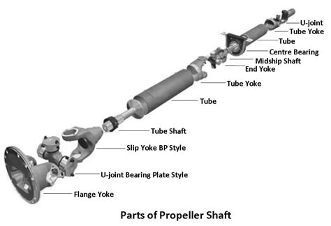 Semi Truck Drive Shaft Diagram