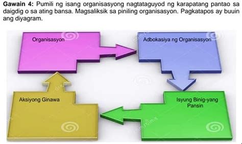 Solved Buuin Ang Sumusunod Gawain 4 Pumili Ng Isang Organisasyong