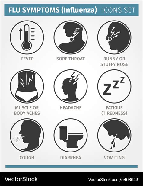 Flu Symptoms Influenza Icon Set Royalty Free Vector Image