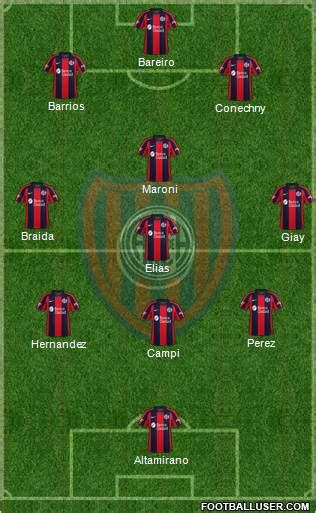 San Lorenzo de Almagro Formation 2023 | FootballUser.com