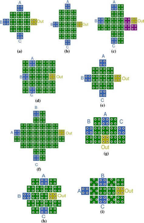 Cellular Structures Of Fault Tolerant Three Input Majority Gates Download Scientific Diagram