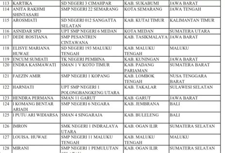 Daftar Lengkap Pengangkatan Honorer Menjadi Asn Sk Terbaru