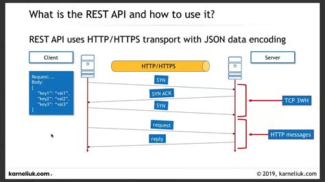 Rest Api Structure Example