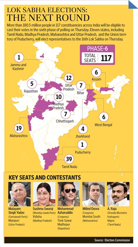 Lok Sabha Elections Phase 6 Livemint