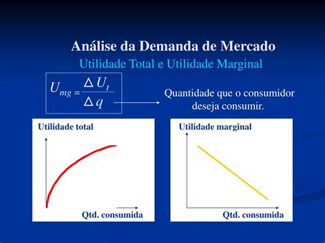 O Que Utilidade Marginal Librain