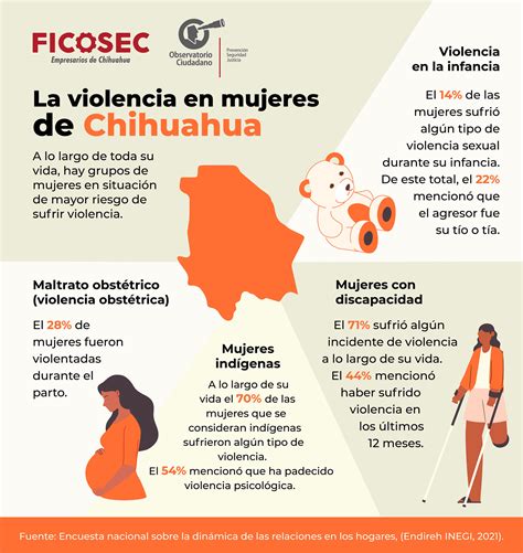 La Violencia En Mujeres De Chihuahua Ficosec