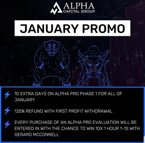 Alpha Capital Group Promo January Edition Forex Prop Reviews