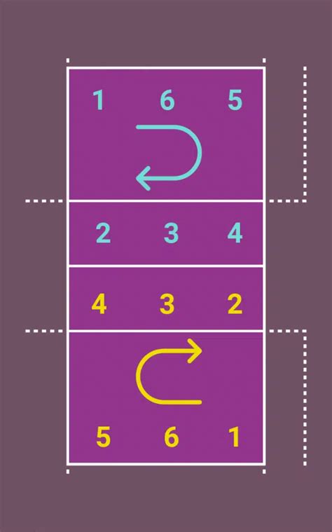 Sistemas Táticos Do Voleibol Com Imagens E Vídeos