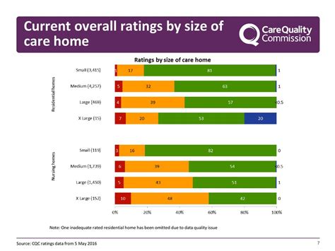 Quality Care And Cqc Andrea Sutcliffe Chief Inspector Adult Social