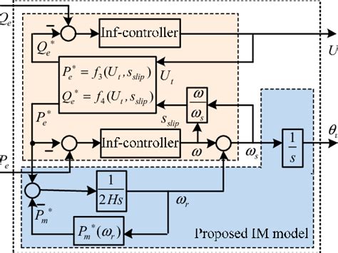 proposed induction machine model  scientific diagram