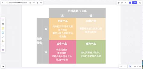 企业战略分析模型有哪些，顶尖咨询公司常用这10个