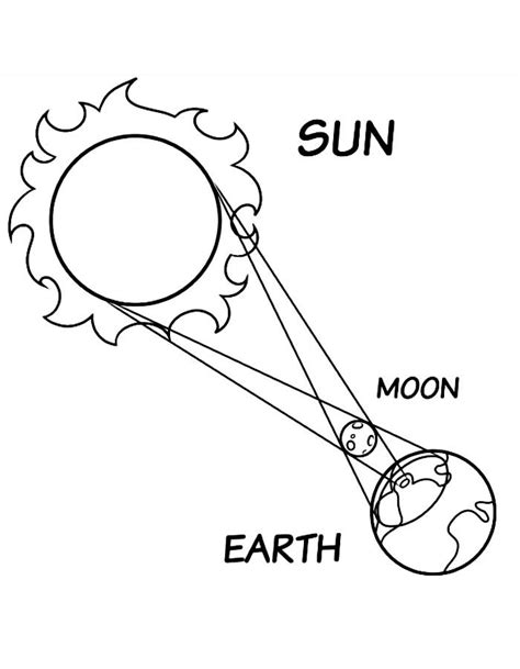 Solar Eclipse Diagram Drawing Coloring Page