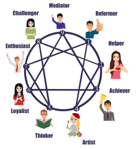 How Can I Find Out My Enneagram Type