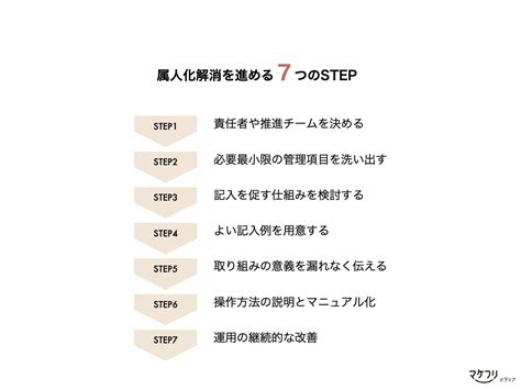 営業の属人化を解消するためには？情報共有の推進方法やツールもあわせて解説 ｜マケフリ