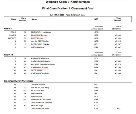 British Cycle Sport On Twitter Sunday At The European Championships