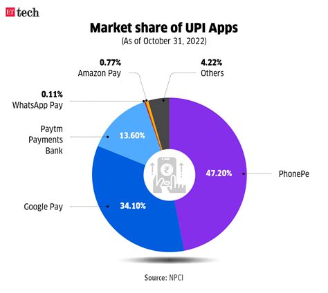 Indias Homegrown Instant Payment System Has Remade Commerce And Pulled