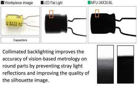 Product Spotlight Rj Wilson Imaging Components For Industry And Science