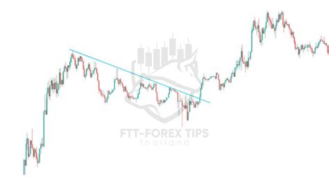 ความสัมพันธ์ใน Forex คืออะไร Ftt Investing