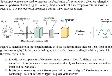 Solved Spectrophotometers Are Used To Measure The Absorbance Chegg