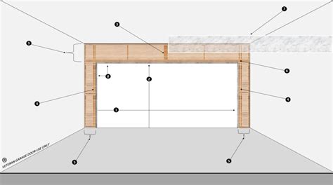 Creating The Perfect Rough Opening For A X Garage Door