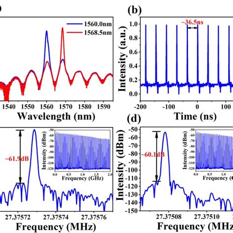 A Output Optical Spectra B Pulse Train C Rf Spectrum Of Pulses