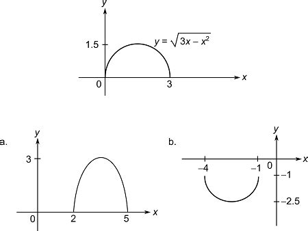 The graph of y = sqrt(3x - x^2) is given. Use transformations to create ...