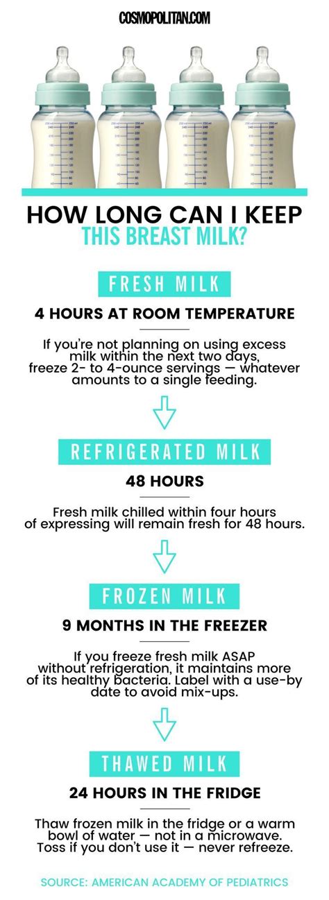 How Long Does Milk Last After Best Before Date At Charles Ryan Blog