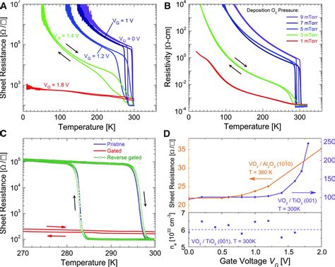 Suppression Of Metal Insulator Transition In Vo By Electric Field