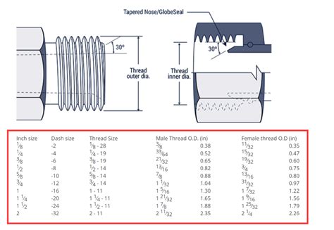 Understanding Bsp Bspp And Bspt Threads Hydraxio China Ss