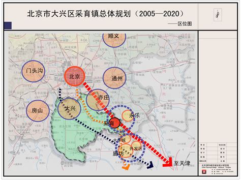 大兴区采育镇总体规划（2005 2020）