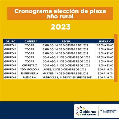 Ministerio de Salud Pública on Twitter Si postulaste al